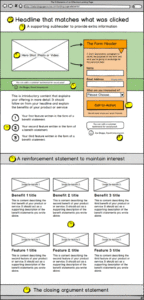 7 Winning Components of a Landing Page